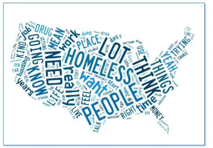 word cloud generator different shapes word cloud generator different shapes