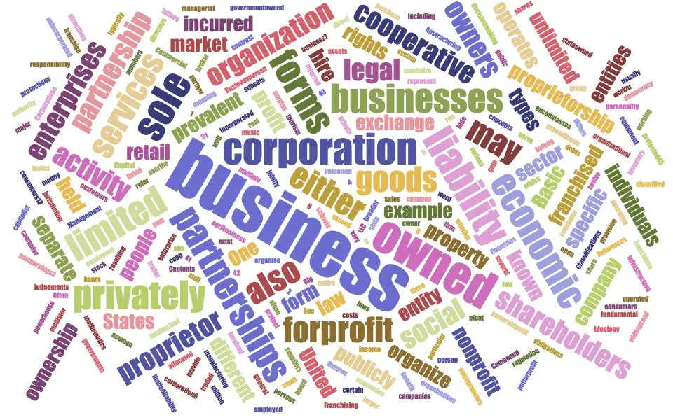 7 Best Word Cloud Generators Free Word Map Maker Assignment Reviews 7-best-word-cloud-generators-free-word-map-maker-assignment-reviews
