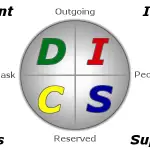 Disc Personality Tests