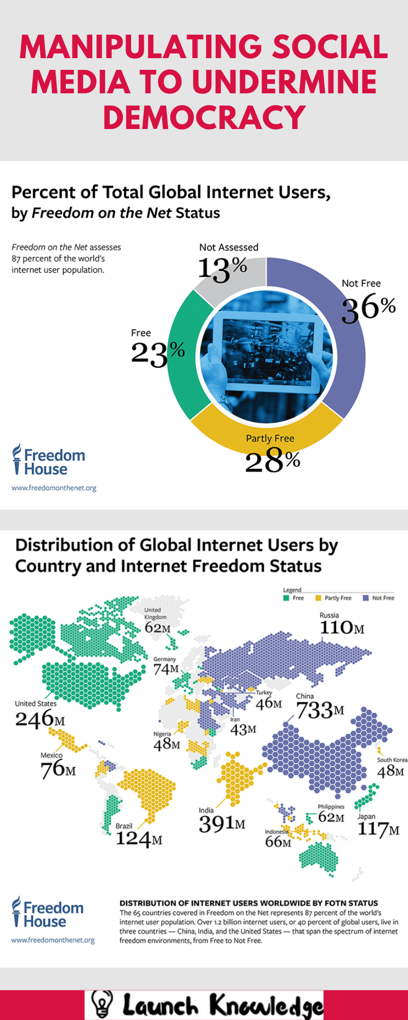 Manipulating Social Media to Undermine Democracy 1 1